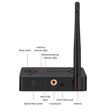 Bluetooth 5,0 Аудиопередатчик 3,5 3,5 мм Жак AUX вход RCA USB Коаксиален и Оптичен Стерео Безжичен Адаптер Ключ За слушалки ТЕЛЕВИЗИЯ PC