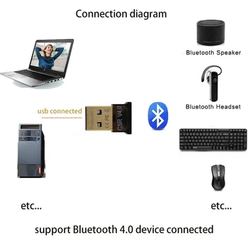 Безжична USB2.0 Мини Bluetooth 4.0 CSR4.0 Адаптер Ключ За Windows xp/7/8/10 Адаптер За КОМПЮТЪР, Лаптоп, Bluetooth Приемник и Предавател